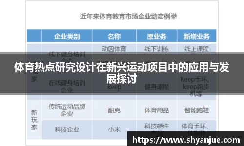 体育热点研究设计在新兴运动项目中的应用与发展探讨