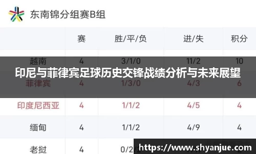 印尼与菲律宾足球历史交锋战绩分析与未来展望